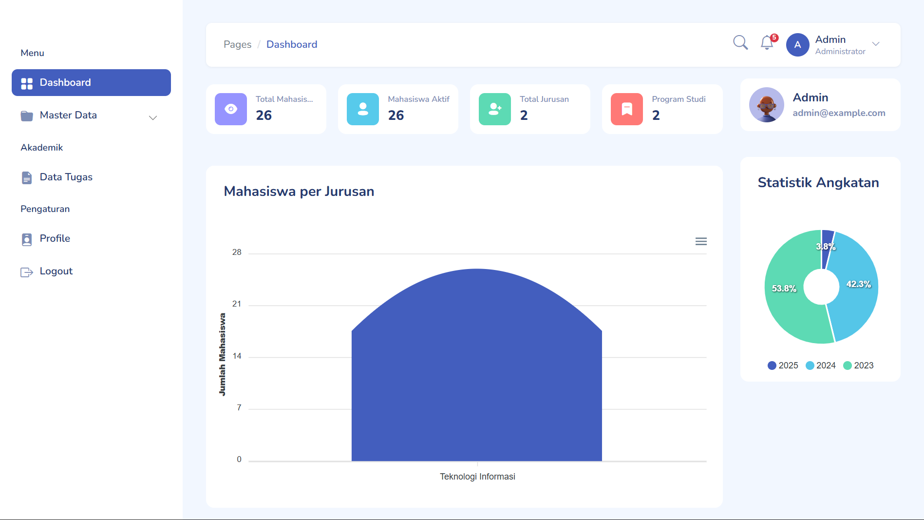 Sistem Informasi Mahasiswa